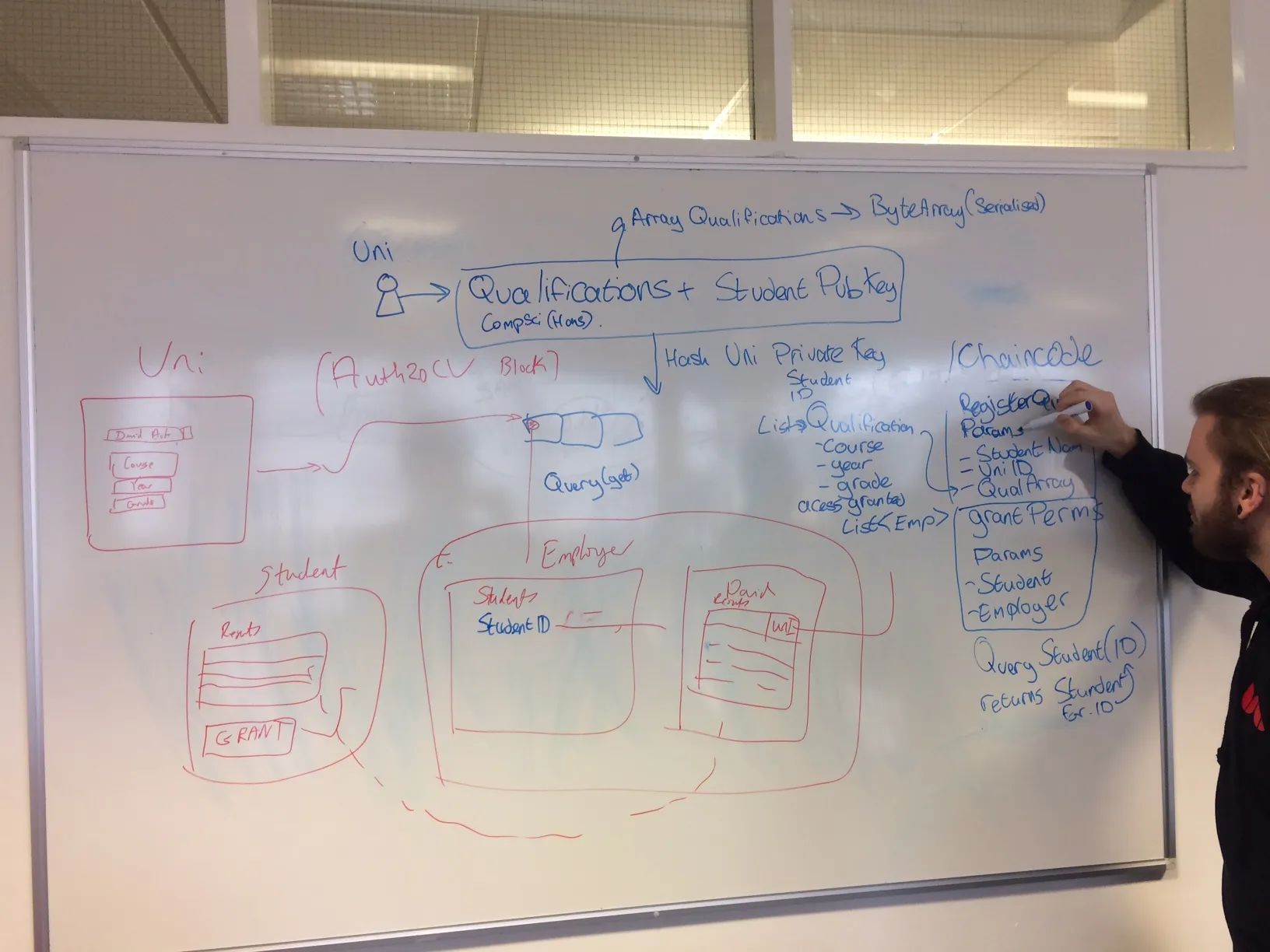 Figure 3 - High level application design.